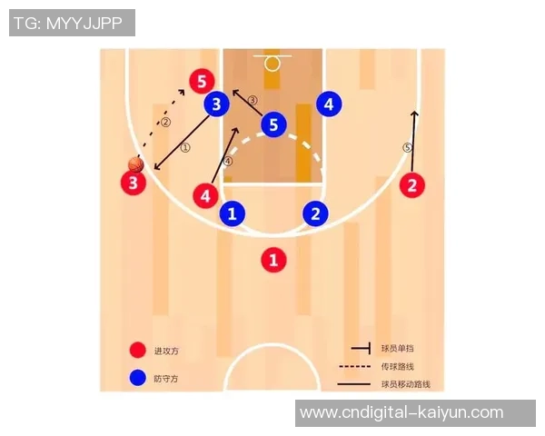 成都篮球队的整体压制分析与战术解读探讨