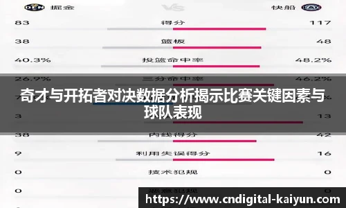 奇才与开拓者对决数据分析揭示比赛关键因素与球队表现